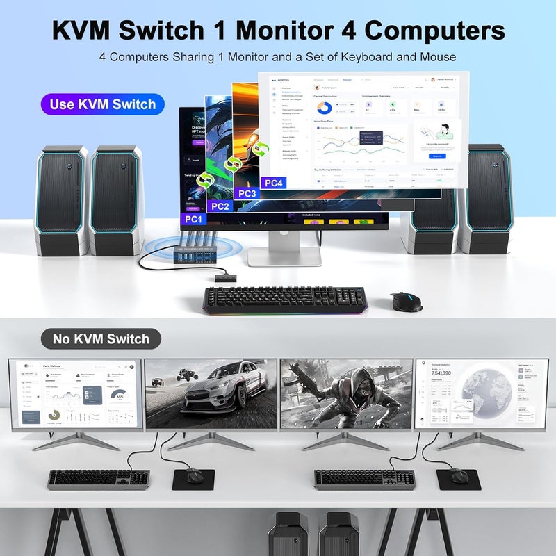 TaiLaiEra USB KVM Switch HDMI 4K@60Hz for 4 Computers Share 1 Monitor, KVM Switch 4 Port with 4 USB 2.0 Ports Share Keyboard Mouse, with EDID Adaptive,Support Button Switch, Plug and Play - Image 2